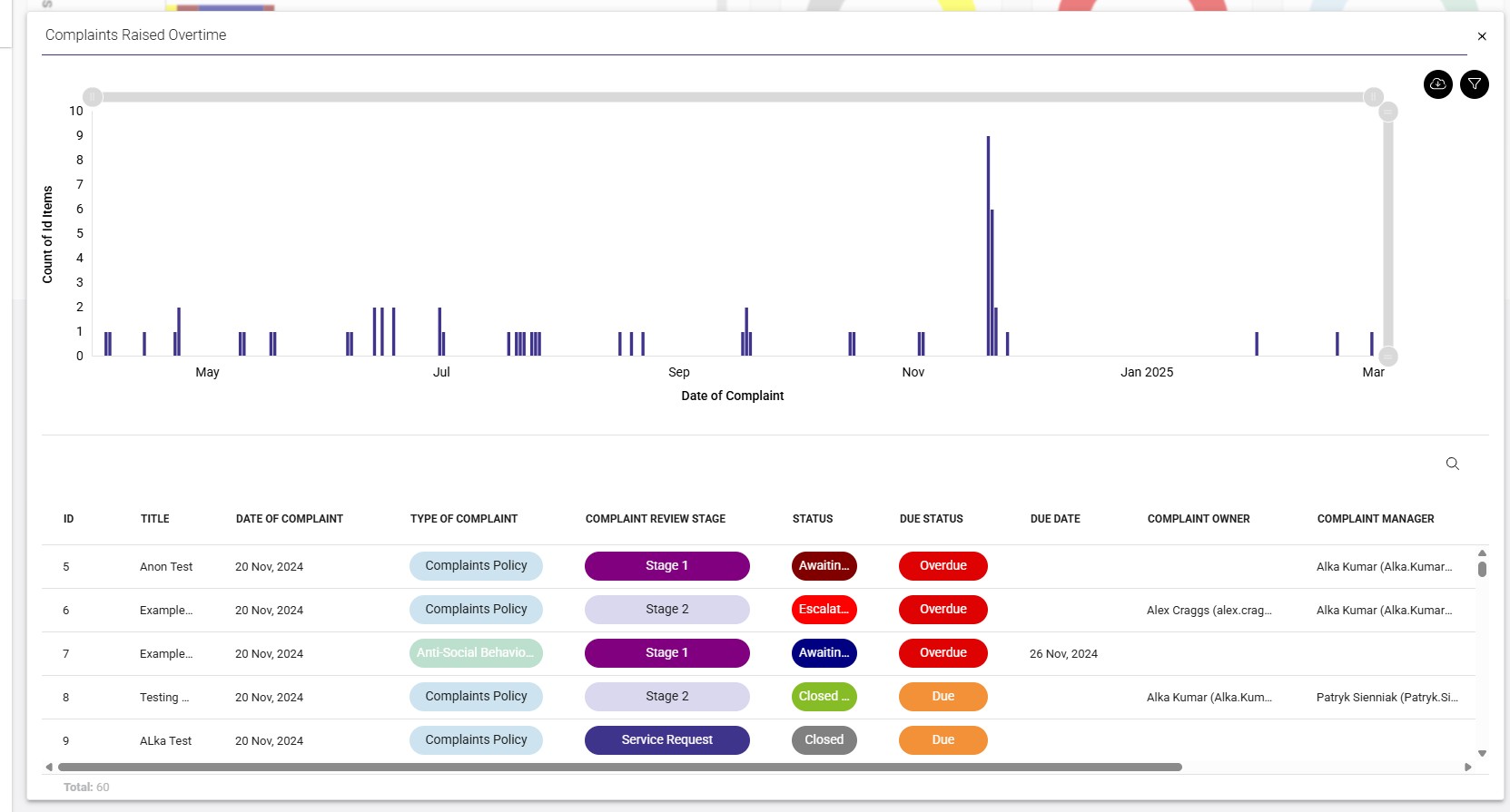 Complaints Management I Software GRC I CoreStream GRC