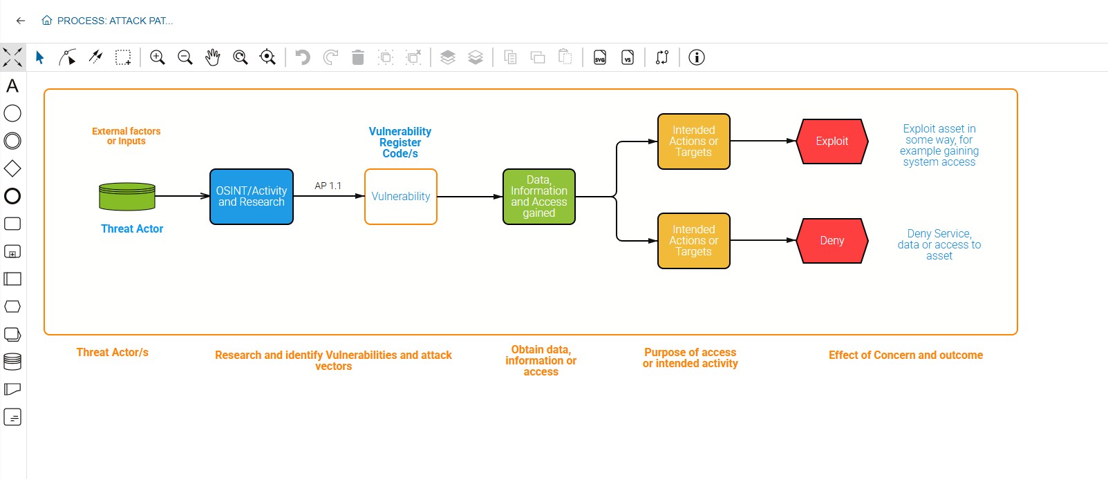 IT Risk Management Software I Cyber Risk I CoreStream GRC