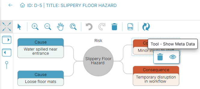 Show Meta Data on cause, risk and consequence diagram example.