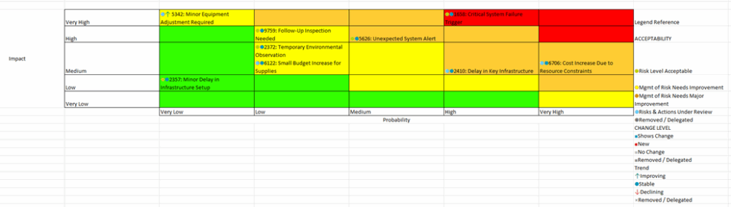 CoreStream GRC risk visual chart