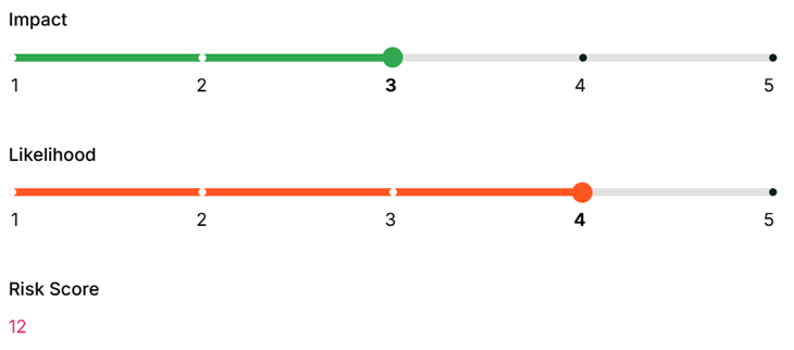 CoreStream GRC Impact vs Likelihood scale and Risk Score
